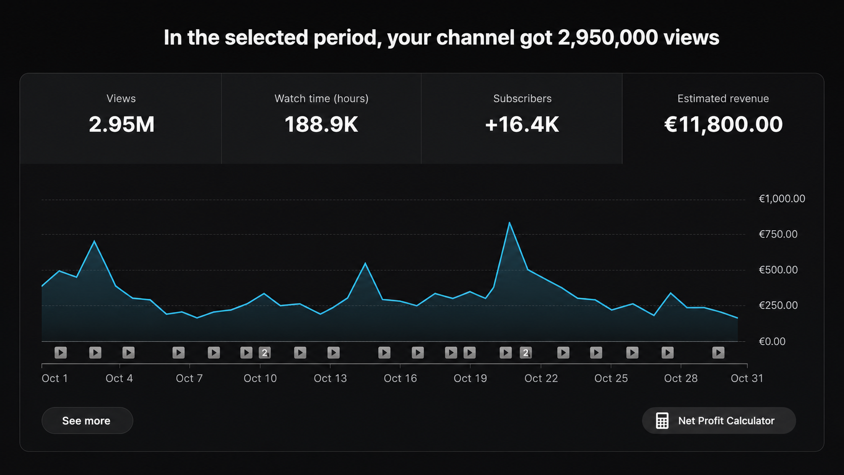 YouTube Studio analytics screenshot showing a selected historical period with views, watch time, subscribers and estimated revenue for a second founder-operated faceless YouTube channel.