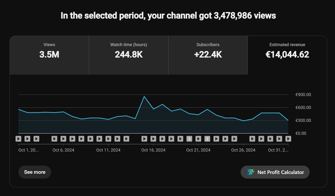 YouTube Studio analytics screenshot showing a selected historical period with views, watch time, subscribers and estimated revenue for a founder-operated faceless YouTube channel.